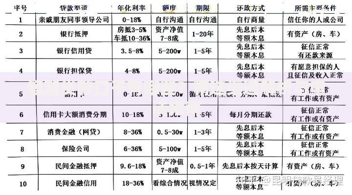 借5000不看征信秒下的网贷2025有哪些正规平台？