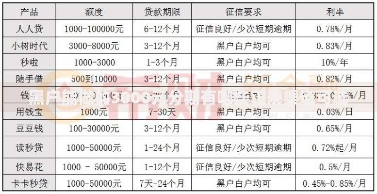 黑户能做的3000元分期有哪些正规渠道可选