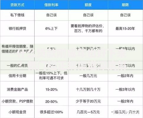 什么贷款刚成年也好下来？低门槛正规渠道深度解析