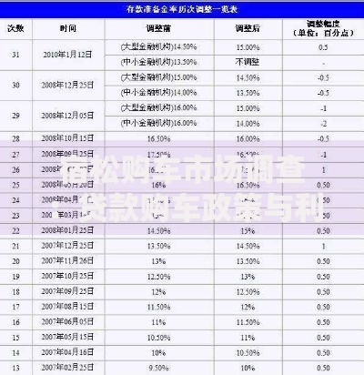 宿松购车市场调查：贷款购车政策与利率深度分析