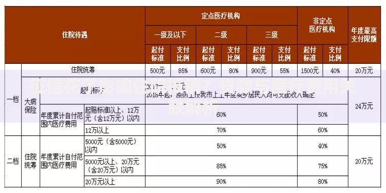 征信花了影响住院报销？贷款与医疗费用关联解析