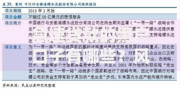 急速贷款的黑户口子有哪些？风险与选择深度解析