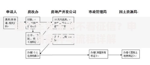 哪个车贷金融不看征信？申请条件与流程详解