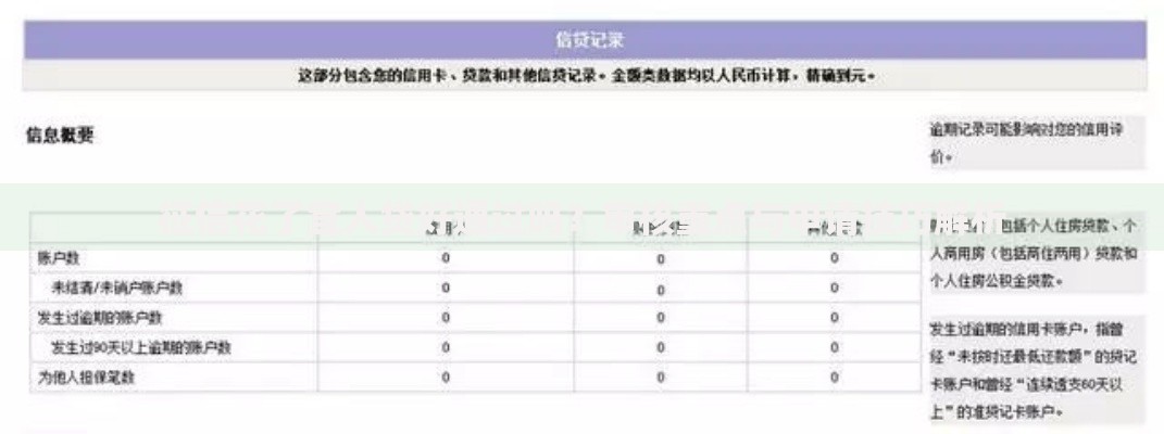 征信花了宜人贷好通过吗？审核重点与申请技巧解析