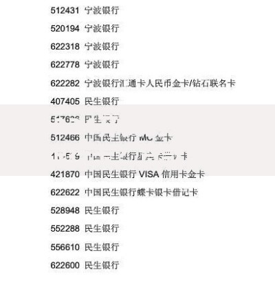 6224开头的是什么银行卡？贷款申请必知卡种解析