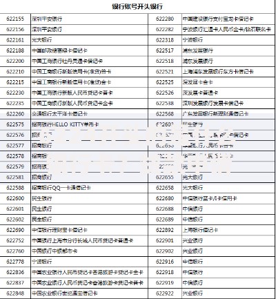 6224开头的是什么银行卡？贷款申请必知卡种解析