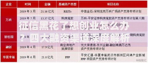 征信黑花了想创业怎么办？四大融资渠道深度解析