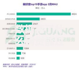 数据花了什么网贷能过？通过率高的平台解析