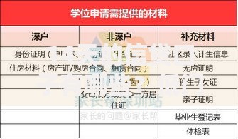 14天的信贷口子有哪些？低门槛申请渠道盘点