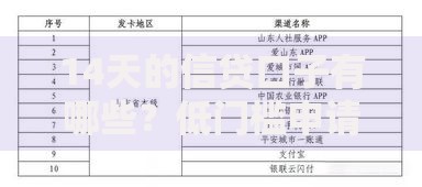 14天的信贷口子有哪些？低门槛申请渠道盘点