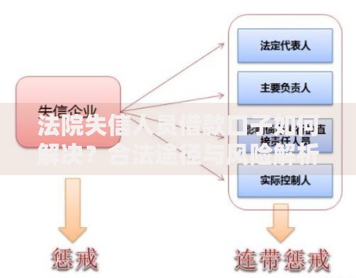法院失信人员借款口子如何解决？合法途径与风险解析