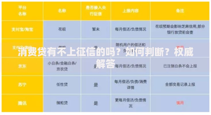 消费贷有不上征信的吗?如何判断?权威解答 消费贷有不上征信的吗?如何判断?权威解答