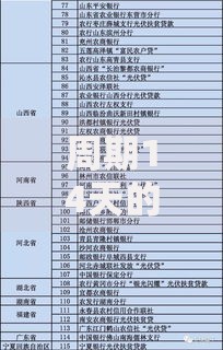 周期14天的口子有哪些？短期借款渠道深度解析