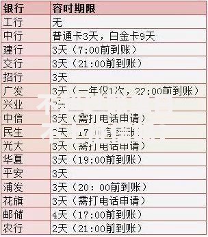 不超过账单日不上征信吗？信用记录核心规则解析