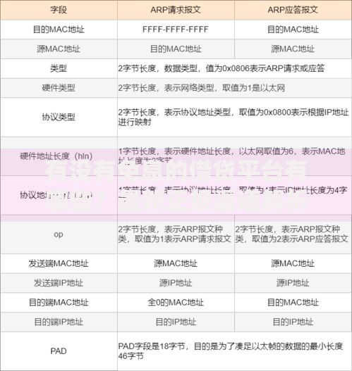 有没有免息的借贷平台有哪些？最新正规渠道解析