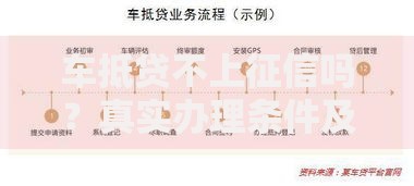 车抵贷不上征信吗？真实办理条件及风险解析