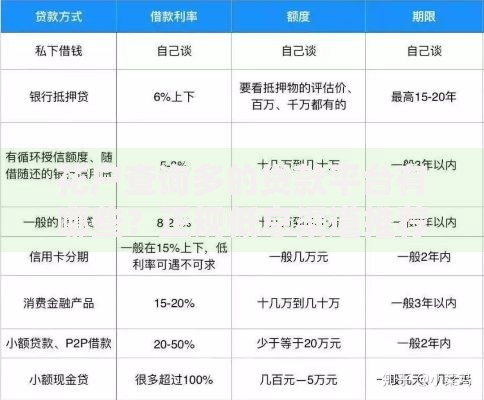 花户查询多的贷款平台有哪些？正规低息渠道推荐