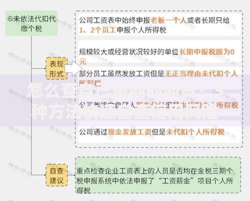 怎么查自己逾期的网贷？5种方法快速自查信用风险