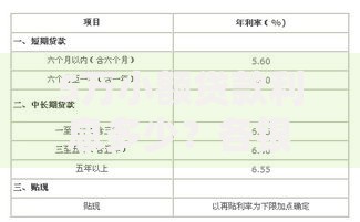 5万小额贷款利息多少？各银行利率对比及计算方式