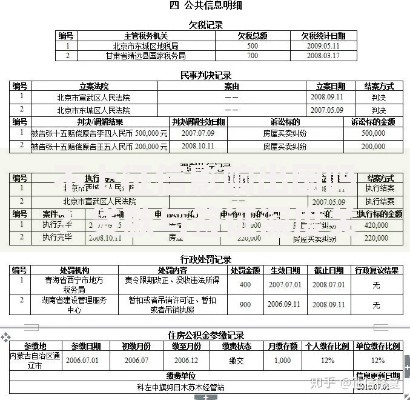 不上征信影响出国吗？贷款与签证深度关联解析
