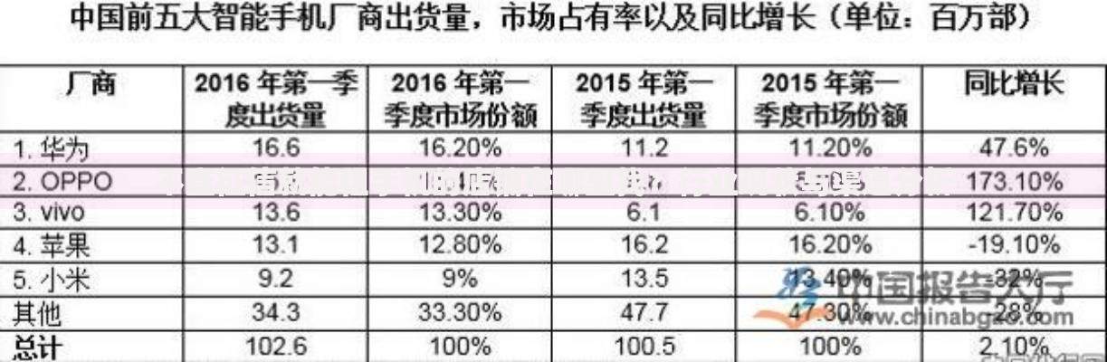 不查征信就能租手机的店铺在哪里找？行业现状与渠道分析