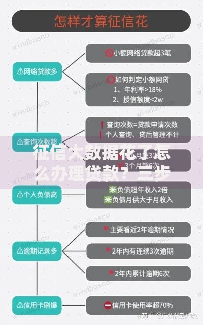 征信大数据花了怎么办理贷款？三步解决贷款难题