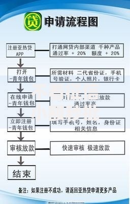 不看征信小额秒批口子如何申请？快速到账流程解析