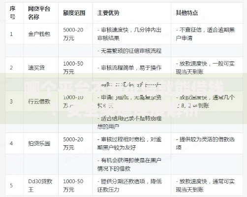 哪个平台不看征信就能借钱？安全渠道深度解析