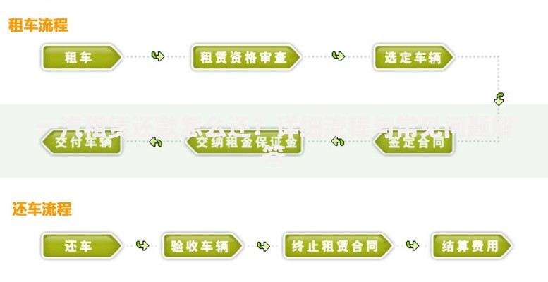 一汽租赁还款怎么还？详细流程与常见问题解答