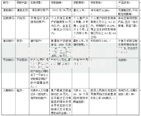 贷款口子产品介绍：有哪些类型？如何申请？