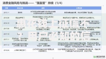 惠花钱上征信不？用户必知的信用影响与借款风险解析