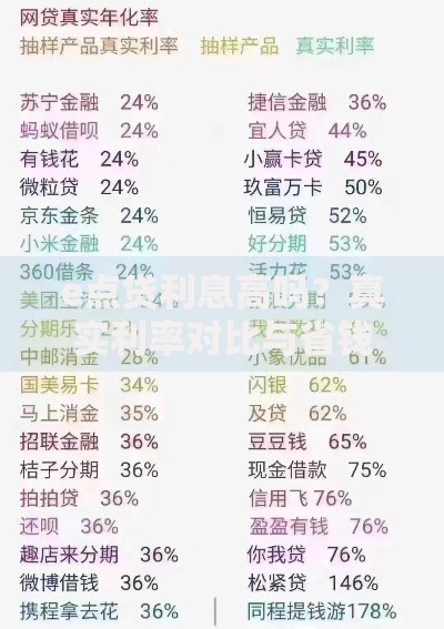e点贷利息高吗？真实利率对比与省钱技巧解析