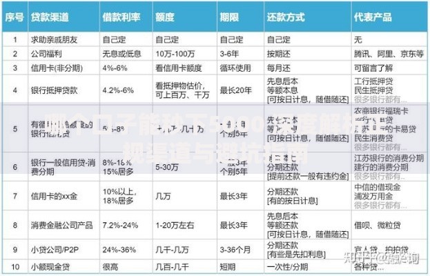 哪个口子能秒下5000 深度解析正规渠道与避坑指南