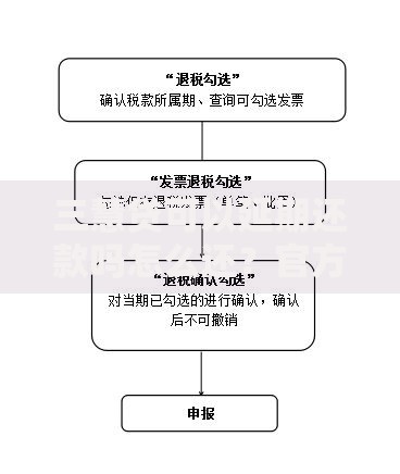 三慧贷可以延期还款吗怎么还？官方流程与注意事项解析