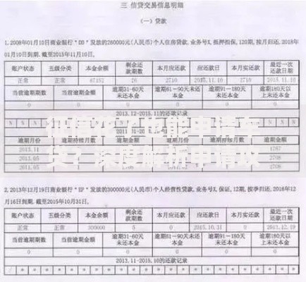 征信花了也能申请车贷？深度解析申请攻略