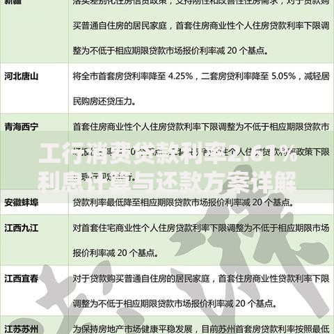 工行消费贷款利率2.61%利息计算与还款方案详解