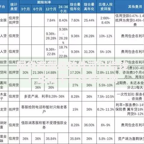 网贷有哪些软件可以借钱？正规平台选择指南