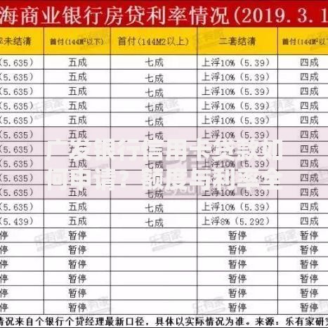 广发银行信用卡贷款如何申请？额度与利率全解析