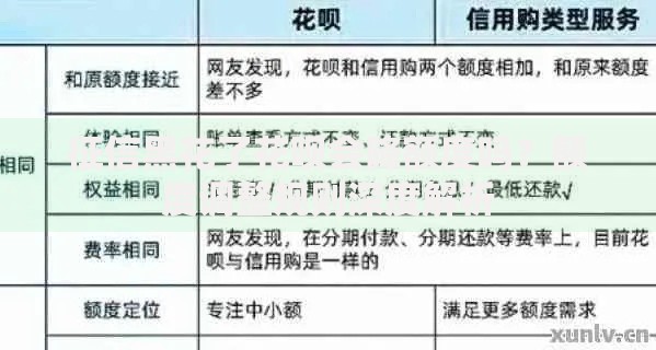 征信黑花了花呗会降额度吗？额度调整规则深度解析