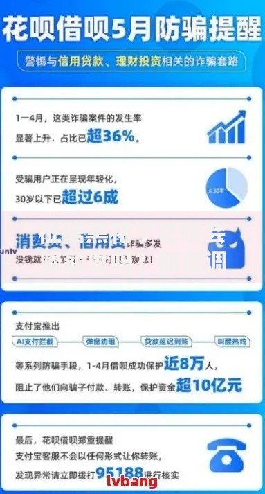 征信黑花了花呗会降额度吗？额度调整规则深度解析