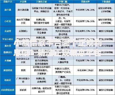 小额借款平台哪个正规利息低？精选正规低息平台权威解析