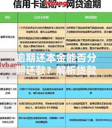 逾期还本金能否分期还款？解析贷款还款方案与协商技巧