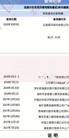 征信花了必下的贷款是哪些？这些渠道可快速下款