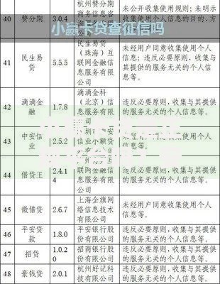 小赢卡贷是正规平台吗？安全性与资质深度解析