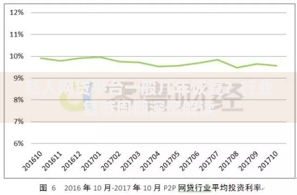 私人网贷平台一般几年恢复？行业复苏周期深度解读