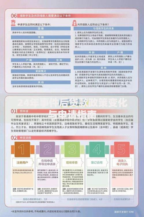 24年事件后贷款政策变化与申请指南 24年事件后贷款政策变化与申请指南