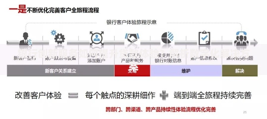 银行创新服务如何提升贷款体验？解析数字化解决方案