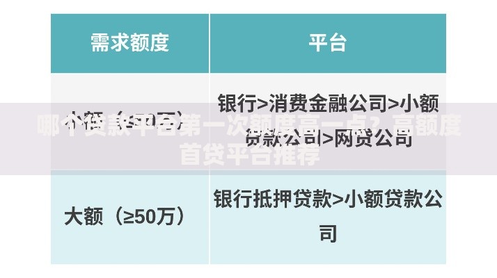 哪个贷款平台第一次额度高一点？高额度首贷平台推荐
