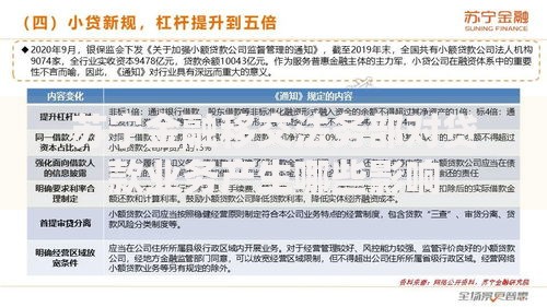 苏宁金融移交法务部对贷款业务产生哪些影响