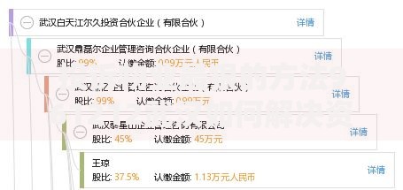 投诉物业最狠的方法961212武汉如何解决资金周转难题